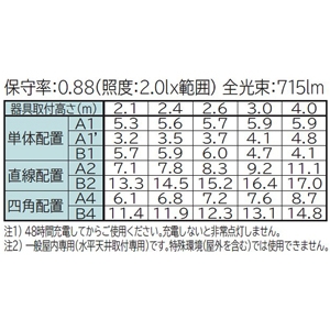 日立 交換形LEDベース器具 《スマートユニット》 非常灯付 埋込形 40形 空調ダクト回避形 埋込穴幅150mm 固定出力形 7000lmタイプ FHF32形×2灯器具相当 高出力(H)形 昼光色 交換形LEDベース器具 《スマートユニット》 非常灯付 埋込形 40形 空調ダクト回避形 埋込穴幅150mm 固定出力形 7000lmタイプ FHF32形×2灯器具相当 高出力(H)形 昼光色 ZTC4A2+CET407DE-N14A 画像3