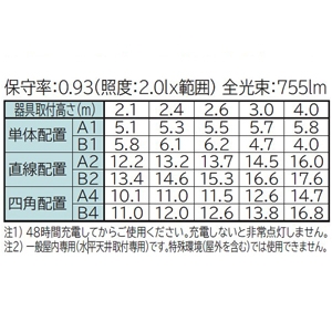 日立 【受注生産品】交換形LEDベース器具 《スマートユニット》 非常灯付 埋込形 40形 Cチャンネル回避形 埋込穴幅220mm 固定出力形 7000lmタイプ FHF32形×2灯器具相当 高出力(H)形 白色 【受注生産品】交換形LEDベース器具 《スマートユニット》 非常灯付 埋込形 40形 Cチャンネル回避形 埋込穴幅220mm 固定出力形 7000lmタイプ FHF32形×2灯器具相当 高出力(H)形 白色 ZTC4B2+CET407WE-N14A 画像3