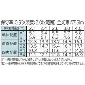 日立 【受注生産品】交換形LEDベース器具 《スマートユニット》 非常灯付 埋込形 40形 空調ダクト回避形 埋込穴幅300mm 固定出力形 6000lmタイプ FHF32形×2灯器具相当 高出力形 白色 【受注生産品】交換形LEDベース器具 《スマートユニット》 非常灯付 埋込形 40形 空調ダクト回避形 埋込穴幅300mm 固定出力形 6000lmタイプ FHF32形×2灯器具相当 高出力形 白色 ZTC4C2+CET406WE-N14A 画像3