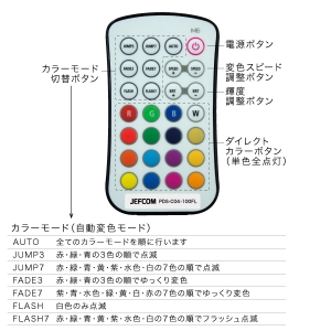 ジェフコム LEDプロジェクションライト(投照器) LEDプロジェクションライト(投照器) PDS-C04-100FL 画像3