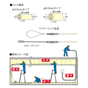 ジェフコム ジョイント釣り名人(イージージョイント) ジョイント釣り名人(イージージョイント) JEL45-60 画像3