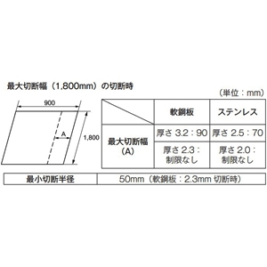 マキタ 3.2mmシャー AC100V式 コード長2.5m 3.2mmシャー AC100V式 コード長2.5m JS3201 画像2