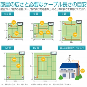 サン電子 TV接続ケーブル TV接続ケーブル 2FL-K20WP 画像2