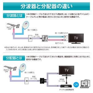 サン電子 ケーブル付き分波器 ケーブル付き分波器 2SPA-K77 画像5