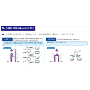 サン電子 2分配器 2分配器 HDP-K72G-P 画像5