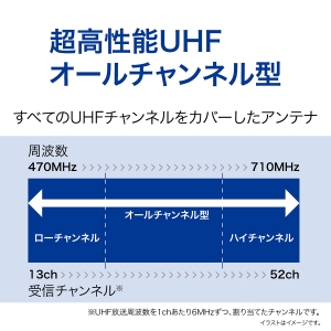 サン電子 UHFパラスタックアンテナ UHFパラスタックアンテナ SC-20WFG 画像4