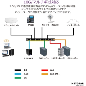 ネットギア XS505M 10Gx4ポート マルチギガ・アンマネージスイッチ XS505M 10Gx4ポート マルチギガ・アンマネージスイッチ XS505M-100AJS 画像4