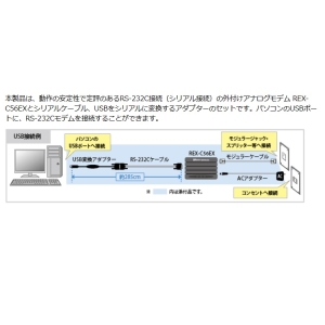 REX-C56EX-U (ラトックシステム)｜モデム｜ネットワーク機材・PC周辺 