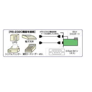 ラトックシステム RS-232C・デジタルI/O PCI Expressボード RS-232C・デジタルI/O PCI Expressボード REX-PE60D 画像2
