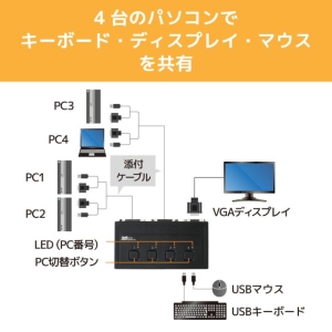 ラトックシステム VGAパソコン切替器(4台用) VGAパソコン切替器(4台用) RS-430U 画像2