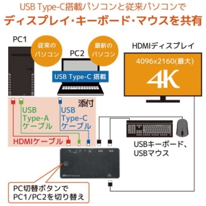 ラトックシステム 4K HDMIディスプレイ/USBキーボード・マウス パソコン切替器 (USB-C/Aパソコン対応) 4K HDMIディスプレイ/USBキーボード・マウス パソコン切替器 (USB-C/Aパソコン対応) RS-240CA-4K 画像2