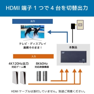ラトックシステム 8K60Hz/4K120Hz対応 4入力1出力 HDMI切替器 8K60Hz/4K120Hz対応 4入力1出力 HDMI切替器 RS-HDSW41-8K 画像2