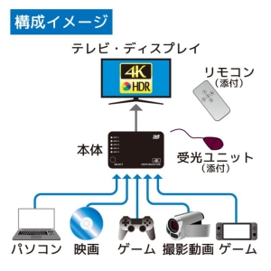 ラトックシステム 4K60Hz対応 5入力1出力 HDMI切替器 4K60Hz対応 5入力1出力 HDMI切替器 RS-HDSW51-4KZ 画像2