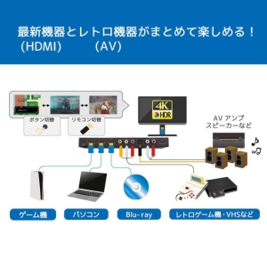 ラトックシステム 4K60Hz対応 外部音声出力付 4入力1出力 HDMI/AV切替器 4K60Hz対応 外部音声出力付 4入力1出力 HDMI/AV切替器 RS-HASW41A-4K 画像2
