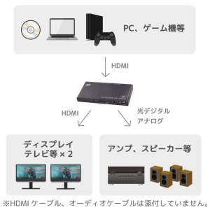 ラトックシステム 4K60Hz/ダウンスケール対応 外部音声出力付 HDMI分配器(1入力2出力) 4K60Hz/ダウンスケール対応 外部音声出力付 HDMI分配器(1入力2出力) RS-HDSP2PA-4K 画像2