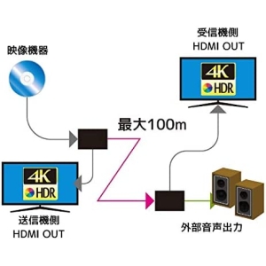 ラトックシステム 4K60Hz対応 HDMI延長器(100m) 4K60Hz対応 HDMI延長器(100m) RS-HDEX100-4K 画像2