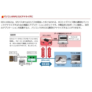 ラトックシステム USB接続SPI/I2Cアナライザ USB接続SPI/I2Cアナライザ REX-USB62 画像2
