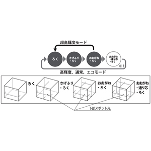 マキタ 充電式屋内・屋外兼用墨出し器 アプリ対応・自動追尾タイプ おおがね・通り芯・ろく ダイレクトグリーン+超高輝度 10.8Vスライド式 充電式屋内・屋外兼用墨出し器 アプリ対応・自動追尾タイプ おおがね・通り芯・ろく ダイレクトグリーン+超高輝度 10.8Vスライド式 SK314GDZ 画像3