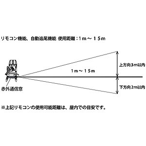 マキタ 充電式屋内・屋外兼用墨出し器 アプリ対応・自動追尾タイプ おおがね・通り芯・ろく ダイレクトグリーン+超高輝度 10.8Vスライド式 充電式屋内・屋外兼用墨出し器 アプリ対応・自動追尾タイプ おおがね・通り芯・ろく ダイレクトグリーン+超高輝度 10.8Vスライド式 SK314GDZ 画像4