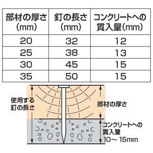 マキタ ワイヤ釘 鉄 山巻 コンクリート用 焼入れスムース 長さ50mm 400本×10巻×2箱 ワイヤ釘 鉄 山巻 コンクリート用 焼入れスムース 長さ50mm 400本×10巻×2箱 F-11254 画像3