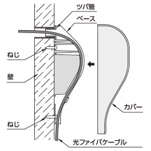 マサル工業 貫通カバー 1号 ホワイト 《オプトモール付属品》 貫通カバー 1号 ホワイト 《オプトモール付属品》 OFMP1512 画像3