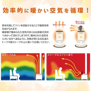 日本電興 NIHONDENKO ストーブecoファン 2HSV NIHONDENKO ストーブecoファン 2HSV ND-SEF-2HSV 画像4