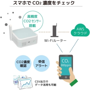 ラトックシステム Wi-Fi CO2センサー Wi-Fi CO2センサー RS-WFCO2 画像2