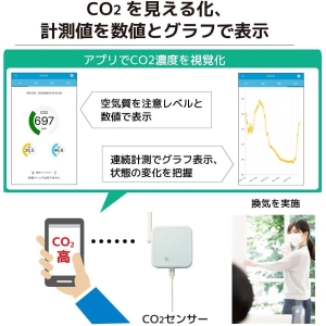 ラトックシステム Wi-Fi CO2センサー Wi-Fi CO2センサー RS-WFCO2 画像3