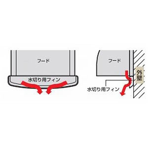 バクマ工業 【受注生産品】U型フード付換気口 下部開放タイプ 水切り付 ステンレス製 アミ付 シルバーメタリックライト 50φ用 【受注生産品】U型フード付換気口 下部開放タイプ 水切り付 ステンレス製 アミ付 シルバーメタリックライト 50φ用 B-50UV-A-SL 画像3