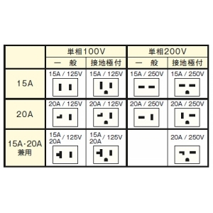 神保電器 IT型コンセント 15A・20A兼用 IT型コンセント 15A・20A兼用 JEC-BN-IT-PW 画像2