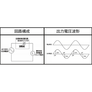 神保電器 【受注生産品】ライトコントロールスイッチ LED照明対応形 正位相制御方式 500VA メタリックブラック 【受注生産品】ライトコントロールスイッチ LED照明対応形 正位相制御方式 500VA メタリックブラック NW-RLE5-MBK 画像2