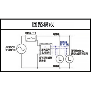 神保電器 【受注生産品】ライトコントロールスイッチ LED照明対応形 PWM信号制御方式 100〜254V メタリックブラック 【受注生産品】ライトコントロールスイッチ LED照明対応形 PWM信号制御方式 100〜254V メタリックブラック NW-RPWM1-MBK 画像2