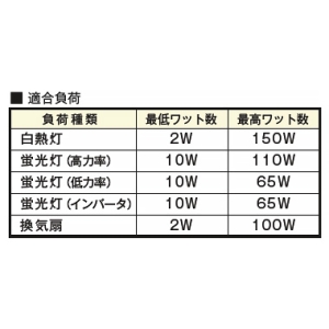 神保電器 【受注生産品】電子式一時点灯スイッチ ガイド・チェック用 5分可変形 【受注生産品】電子式一時点灯スイッチ ガイド・チェック用 5分可変形 NWSM01108WPW 画像2