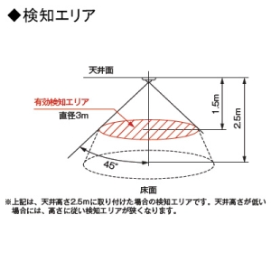 神保電器 感熱センサスイッチ 親器 天井用 感熱センサスイッチ 親器 天井用 HST-10-PW 画像2