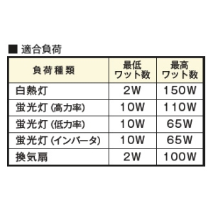 神保電器 電子式遅れスイッチ ガイド・チェック用 5分可変形 電子式遅れスイッチ ガイド・チェック用 5分可変形 WJHM01106PW 画像3