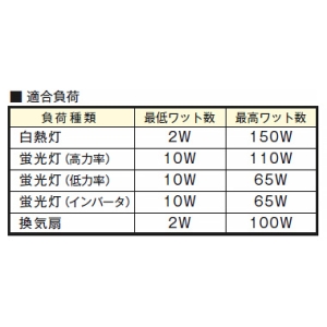 神保電器 【受注生産品】電子式一時点灯スイッチ ガイド・チェック用 2箇所操作形 【受注生産品】電子式一時点灯スイッチ ガイド・チェック用 2箇所操作形 WJHM01117PW 画像3