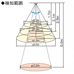 パナソニック 熱線センサ付自動スイッチ親器 《かってにスイッチ》 小形天井取付 多箇所検知形 3・4線配線式 蛍白両用 セードなし ブラック 熱線センサ付自動スイッチ親器 《かってにスイッチ》 小形天井取付 多箇所検知形 3・4線配線式 蛍白両用 セードなし ブラック WTK2411BK 画像2