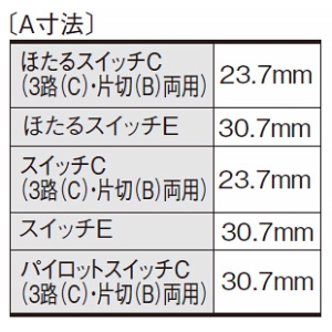 パナソニック 埋込スイッチセット 《SO-STYLE》 スイッチC×2 マットグレー 埋込スイッチセット 《SO-STYLE》 スイッチC×2 マットグレー WNSS50292H 画像2