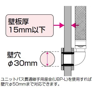 未来工業 ユニットバス貫通継手 Wタイプ継手 Rp1/2ねじ 適合サイズ13 ユニットバス貫通継手 Wタイプ継手 Rp1/2ねじ 適合サイズ13 WEUB-13A-15 画像3