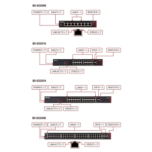 バッファロー レイヤー2 Giga PoE スマートスイッチ 48ポート レイヤー2 Giga PoE スマートスイッチ 48ポート BS-GS2048 画像3