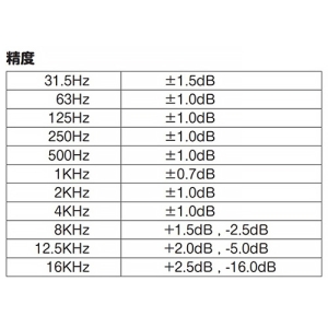 FUSO 騒音計 2段階レンジ切替 測定範囲30〜130dB・31.5Hz〜16kHz 騒音計 2段階レンジ切替 測定範囲30〜130dB・31.5Hz〜16kHz SL-4036SD 画像2