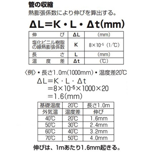 未来工業 伸縮カップリング 適合管VE16 グレー 伸縮カップリング 適合管VE16 グレー 3C-16 画像3