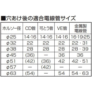 未来工業 デンコーホルソー せっこうボード・ベニヤ用 刃長43mm シャンク径φ7mm デンコーホルソー せっこうボード・ベニヤ用 刃長43mm シャンク径φ7mm DH-63 画像3