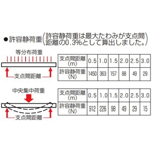 未来工業 インテリアダクト 本体 ノック穴無 長さ4m インテリアダクト 本体 ノック穴無 長さ4m DC-41KW 画像3