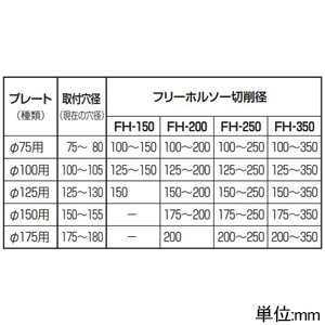 未来工業 パイアップ治具 フリーホルソー付属品 パイアップ治具 フリーホルソー付属品 FH-UP 画像2