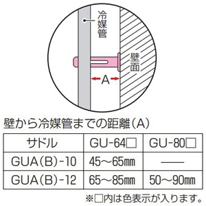 未来工業 サドル スッキリフロート用 W3/8ボルトタイプ GU-64□用 サドル スッキリフロート用 W3/8ボルトタイプ GU-64□用 GUAB-10 画像3