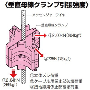 未来工業 垂直母線クランプ 垂直幹線配線用絶縁クランプ 耐衝撃・耐薬品樹脂製 垂直母線クランプ 垂直幹線配線用絶縁クランプ 耐衝撃・耐薬品樹脂製 KM-6A 画像3