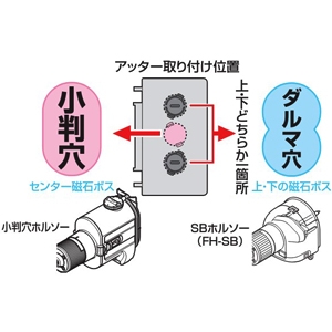 未来工業 ホルソー穴あけポイント探知用磁石 ≪ポイントアッター≫ エコノミータイプ アッターキャッチ取り付けタイプ 小判穴・ダルマ穴用 スライドボックス深さ36mm用 ホルソー穴あけポイント探知用磁石 ≪ポイントアッター≫ エコノミータイプ アッターキャッチ取り付けタイプ 小判穴・ダルマ穴用 スライドボックス深さ36mm用 NBS-30 画像3