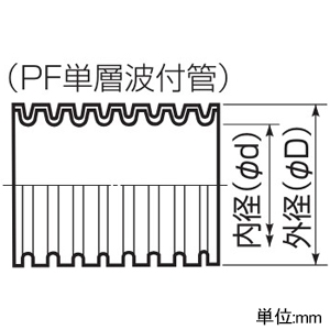 未来工業 【受注生産品】ミラフレキSS 防ギ仕様 PF単層波付管 外径φ23mm 長さ50m ベージュ 【受注生産品】ミラフレキSS 防ギ仕様 PF単層波付管 外径φ23mm 長さ50m ベージュ MFS-16-MHS 画像2