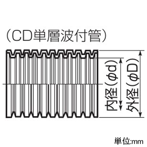 未来工業 【受注生産品】ミラフレキCD 防ギ仕様 CD単層波付管 コンクリート埋設専用 外径φ27.5mm 長さ50m オレンジ 【受注生産品】ミラフレキCD 防ギ仕様 CD単層波付管 コンクリート埋設専用 外径φ27.5mm 長さ50m オレンジ MFCD-22-MHS 画像2